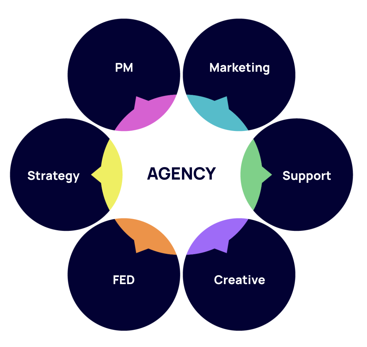 Channels Imagery